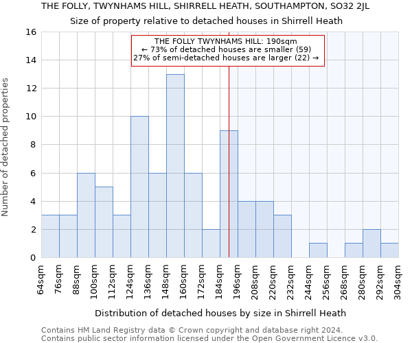 THE FOLLY, TWYNHAMS HILL, SHIRRELL HEATH, SOUTHAMPTON, SO32 2JL: Size of property relative to detached houses in Shirrell Heath
