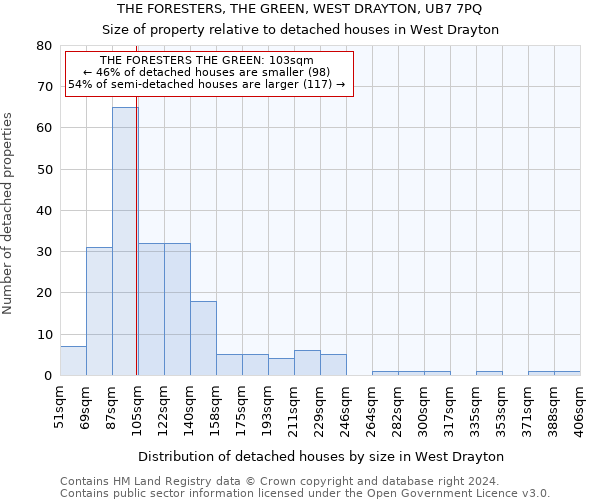 THE FORESTERS, THE GREEN, WEST DRAYTON, UB7 7PQ: Size of property relative to detached houses in West Drayton