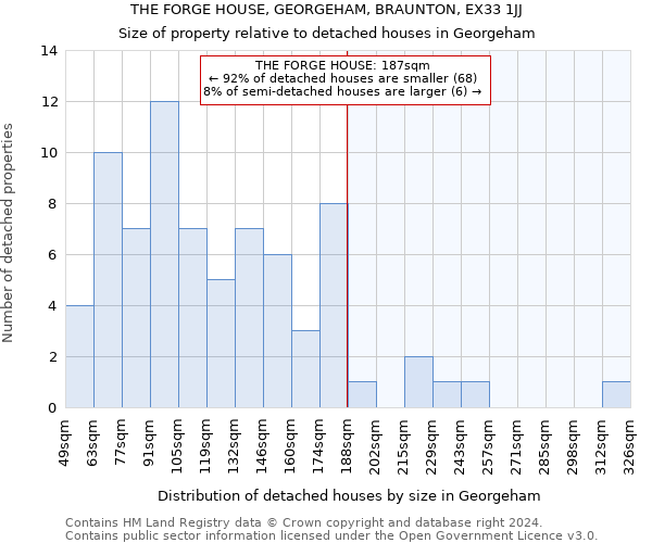 THE FORGE HOUSE, GEORGEHAM, BRAUNTON, EX33 1JJ: Size of property relative to detached houses in Georgeham