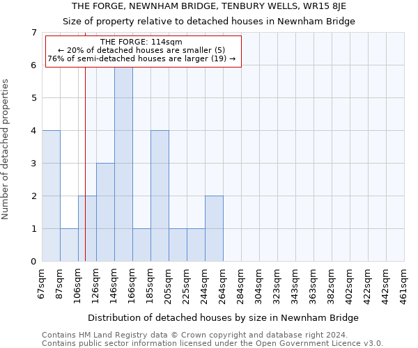 THE FORGE, NEWNHAM BRIDGE, TENBURY WELLS, WR15 8JE: Size of property relative to detached houses in Newnham Bridge