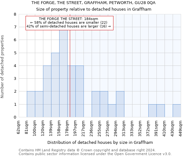 THE FORGE, THE STREET, GRAFFHAM, PETWORTH, GU28 0QA: Size of property relative to detached houses in Graffham