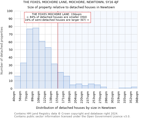 THE FOXES, MOCHDRE LANE, MOCHDRE, NEWTOWN, SY16 4JF: Size of property relative to detached houses in Newtown