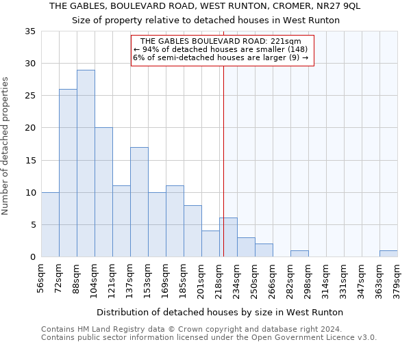 THE GABLES, BOULEVARD ROAD, WEST RUNTON, CROMER, NR27 9QL: Size of property relative to detached houses in West Runton