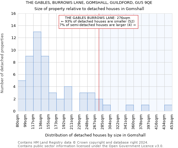 THE GABLES, BURROWS LANE, GOMSHALL, GUILDFORD, GU5 9QE: Size of property relative to detached houses in Gomshall