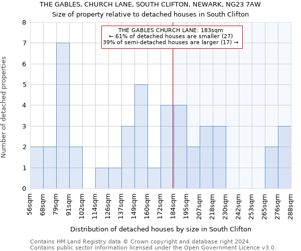 THE GABLES, CHURCH LANE, SOUTH CLIFTON, NEWARK, NG23 7AW: Size of property relative to detached houses in South Clifton