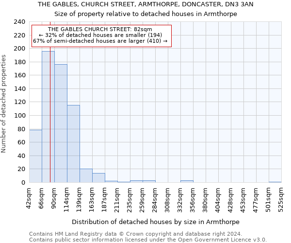 THE GABLES, CHURCH STREET, ARMTHORPE, DONCASTER, DN3 3AN: Size of property relative to detached houses in Armthorpe