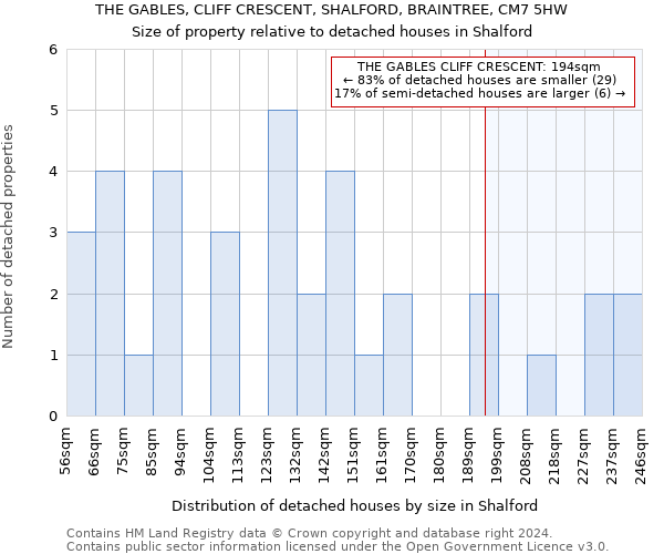 THE GABLES, CLIFF CRESCENT, SHALFORD, BRAINTREE, CM7 5HW: Size of property relative to detached houses in Shalford