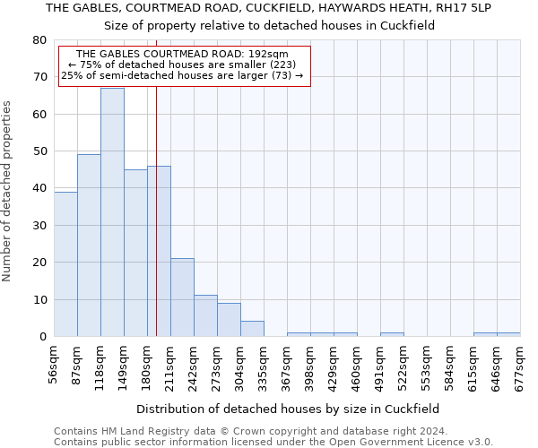 THE GABLES, COURTMEAD ROAD, CUCKFIELD, HAYWARDS HEATH, RH17 5LP: Size of property relative to detached houses in Cuckfield