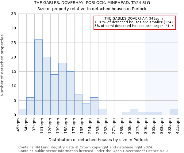 THE GABLES, DOVERHAY, PORLOCK, MINEHEAD, TA24 8LG: Size of property relative to detached houses in Porlock