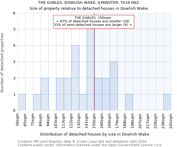 THE GABLES, DOWLISH WAKE, ILMINSTER, TA19 0NZ: Size of property relative to detached houses in Dowlish Wake