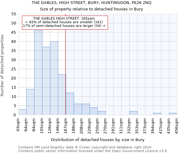 THE GABLES, HIGH STREET, BURY, HUNTINGDON, PE26 2NQ: Size of property relative to detached houses in Bury