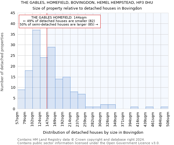 THE GABLES, HOMEFIELD, BOVINGDON, HEMEL HEMPSTEAD, HP3 0HU: Size of property relative to detached houses in Bovingdon