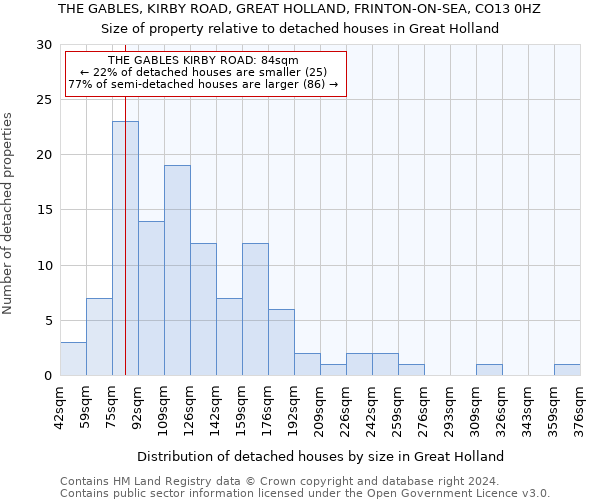 THE GABLES, KIRBY ROAD, GREAT HOLLAND, FRINTON-ON-SEA, CO13 0HZ: Size of property relative to detached houses in Great Holland