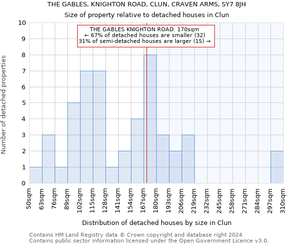 THE GABLES, KNIGHTON ROAD, CLUN, CRAVEN ARMS, SY7 8JH: Size of property relative to detached houses in Clun