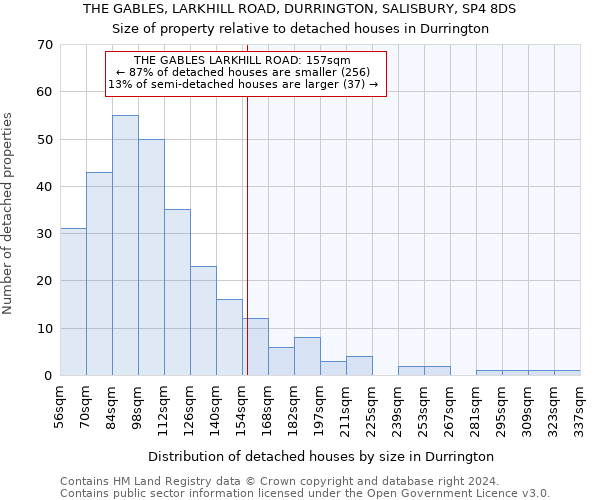THE GABLES, LARKHILL ROAD, DURRINGTON, SALISBURY, SP4 8DS: Size of property relative to detached houses in Durrington