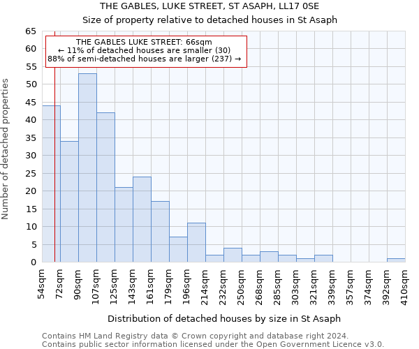 THE GABLES, LUKE STREET, ST ASAPH, LL17 0SE: Size of property relative to detached houses in St Asaph
