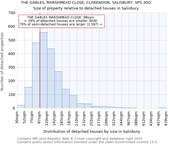 THE GABLES, MARSHMEAD CLOSE, CLARENDON, SALISBURY, SP5 3DD: Size of property relative to detached houses in Salisbury