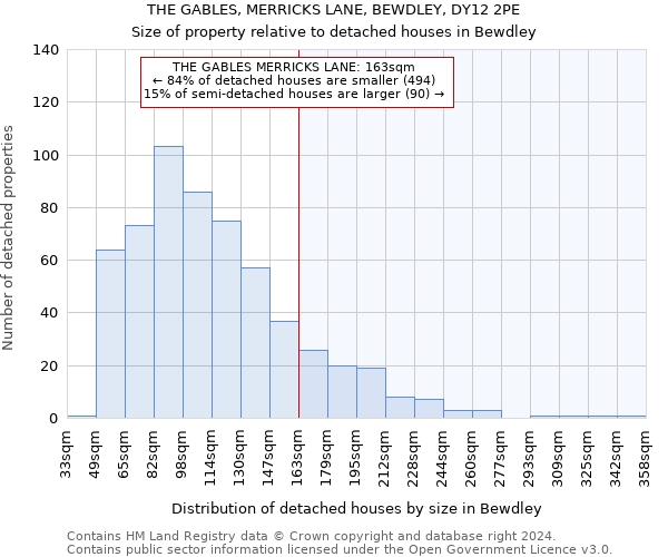 THE GABLES, MERRICKS LANE, BEWDLEY, DY12 2PE: Size of property relative to detached houses in Bewdley