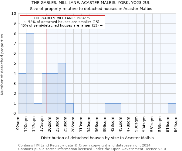 THE GABLES, MILL LANE, ACASTER MALBIS, YORK, YO23 2UL: Size of property relative to detached houses in Acaster Malbis