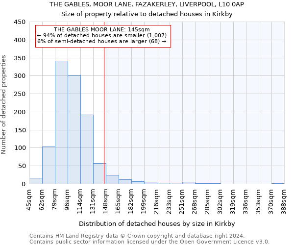 THE GABLES, MOOR LANE, FAZAKERLEY, LIVERPOOL, L10 0AP: Size of property relative to detached houses in Kirkby