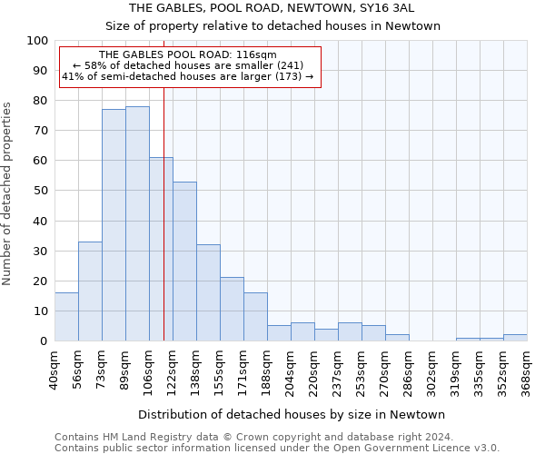THE GABLES, POOL ROAD, NEWTOWN, SY16 3AL: Size of property relative to detached houses in Newtown