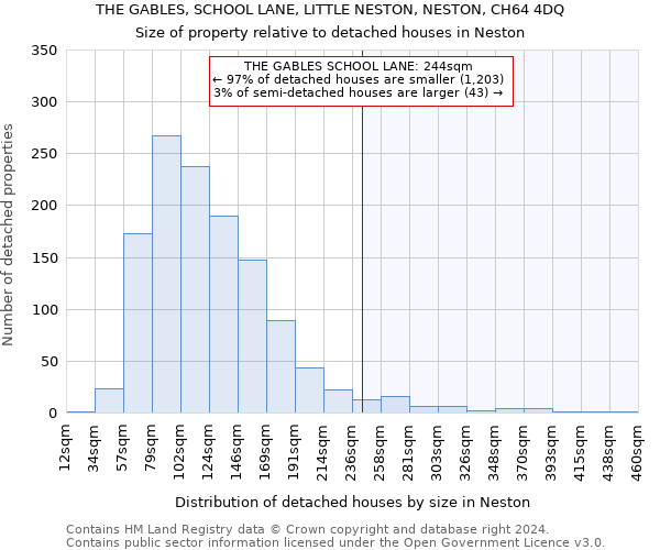 THE GABLES, SCHOOL LANE, LITTLE NESTON, NESTON, CH64 4DQ: Size of property relative to detached houses in Neston