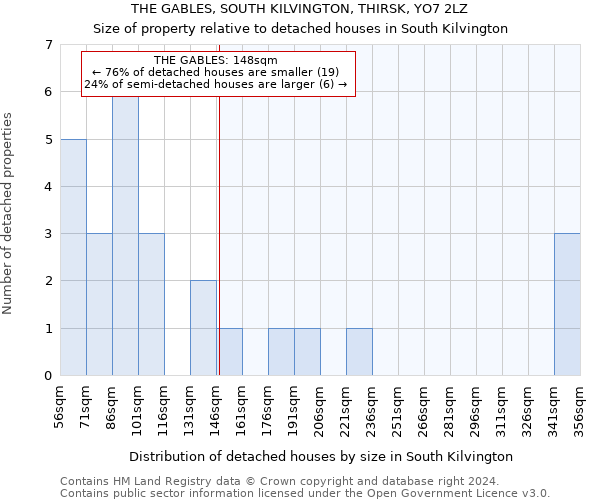 THE GABLES, SOUTH KILVINGTON, THIRSK, YO7 2LZ: Size of property relative to detached houses in South Kilvington