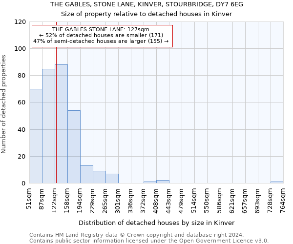 THE GABLES, STONE LANE, KINVER, STOURBRIDGE, DY7 6EG: Size of property relative to detached houses in Kinver