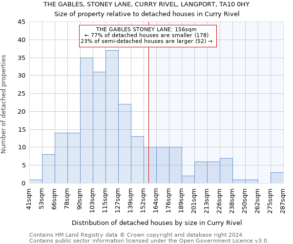 THE GABLES, STONEY LANE, CURRY RIVEL, LANGPORT, TA10 0HY: Size of property relative to detached houses in Curry Rivel