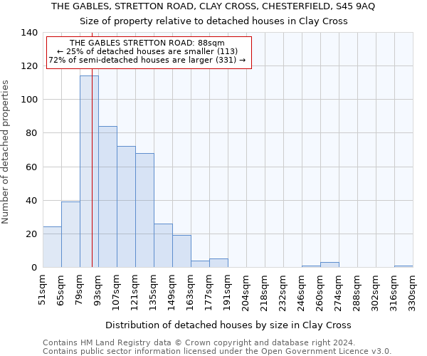 THE GABLES, STRETTON ROAD, CLAY CROSS, CHESTERFIELD, S45 9AQ: Size of property relative to detached houses in Clay Cross