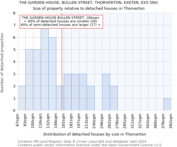 THE GARDEN HOUSE, BULLEN STREET, THORVERTON, EXETER, EX5 5NG: Size of property relative to detached houses in Thorverton