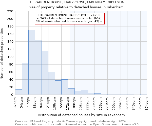 THE GARDEN HOUSE, HARP CLOSE, FAKENHAM, NR21 9HN: Size of property relative to detached houses in Fakenham