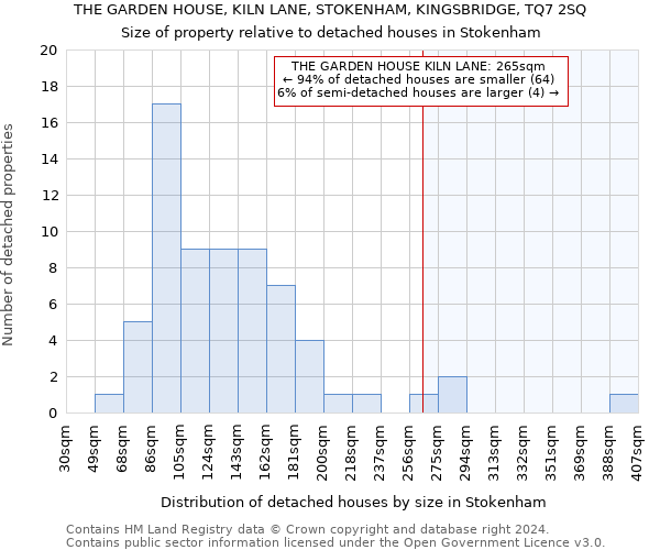 THE GARDEN HOUSE, KILN LANE, STOKENHAM, KINGSBRIDGE, TQ7 2SQ: Size of property relative to detached houses in Stokenham