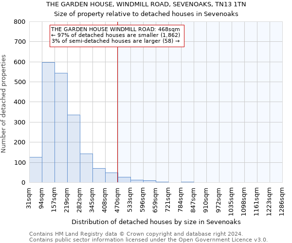 THE GARDEN HOUSE, WINDMILL ROAD, SEVENOAKS, TN13 1TN: Size of property relative to detached houses in Sevenoaks