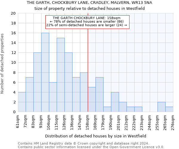 THE GARTH, CHOCKBURY LANE, CRADLEY, MALVERN, WR13 5NA: Size of property relative to detached houses in Westfield