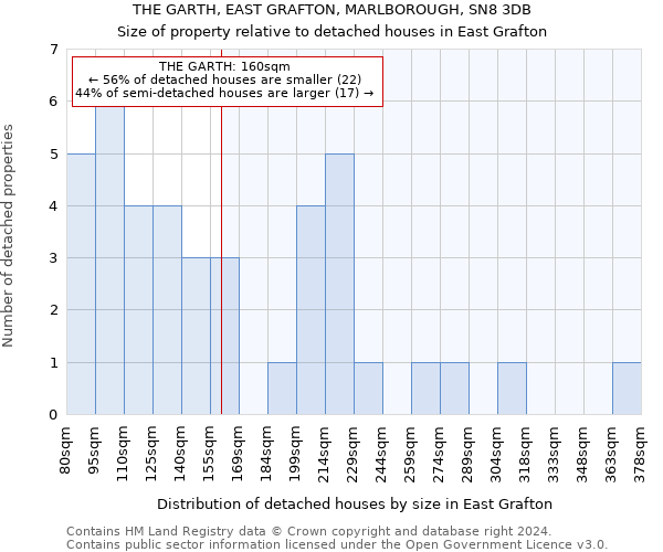 THE GARTH, EAST GRAFTON, MARLBOROUGH, SN8 3DB: Size of property relative to detached houses in East Grafton