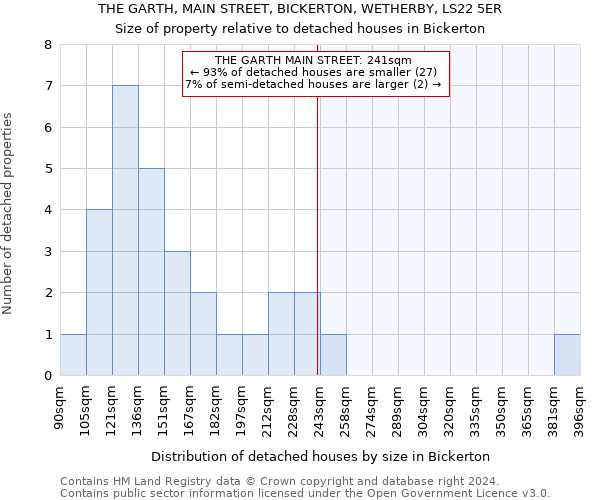 THE GARTH, MAIN STREET, BICKERTON, WETHERBY, LS22 5ER: Size of property relative to detached houses in Bickerton