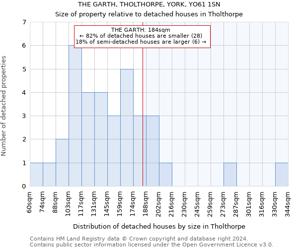 THE GARTH, THOLTHORPE, YORK, YO61 1SN: Size of property relative to detached houses in Tholthorpe