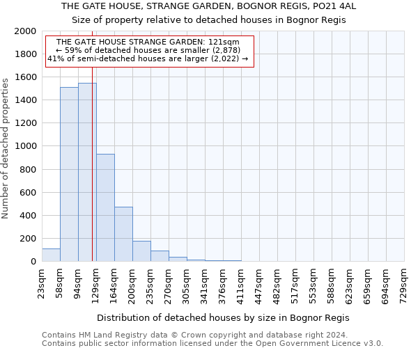 THE GATE HOUSE, STRANGE GARDEN, BOGNOR REGIS, PO21 4AL: Size of property relative to detached houses in Bognor Regis