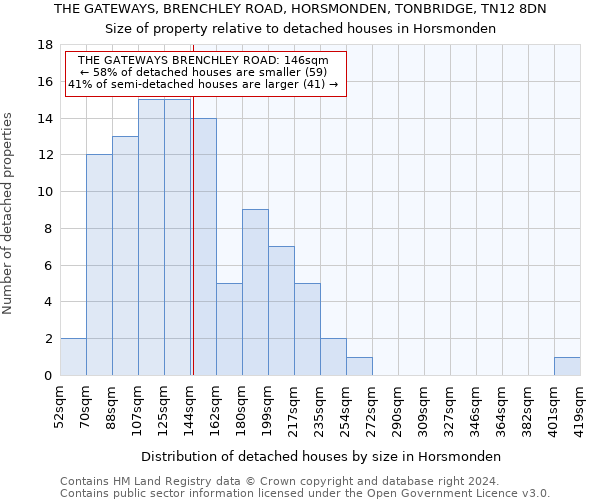 THE GATEWAYS, BRENCHLEY ROAD, HORSMONDEN, TONBRIDGE, TN12 8DN: Size of property relative to detached houses in Horsmonden