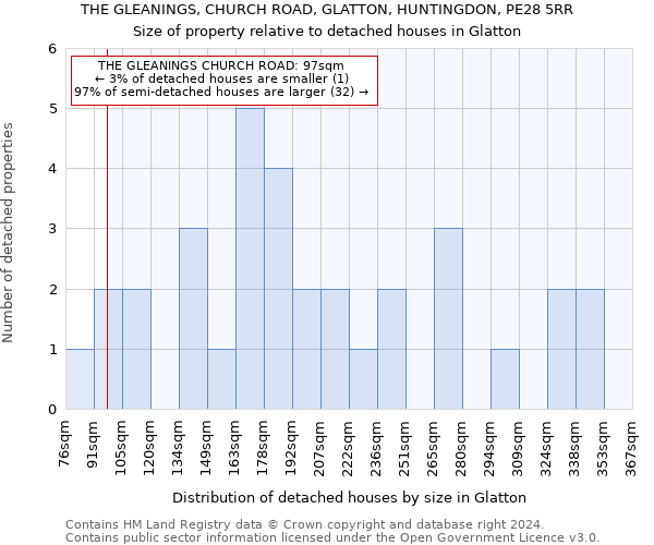 THE GLEANINGS, CHURCH ROAD, GLATTON, HUNTINGDON, PE28 5RR: Size of property relative to detached houses in Glatton