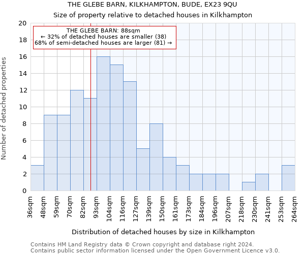 THE GLEBE BARN, KILKHAMPTON, BUDE, EX23 9QU: Size of property relative to detached houses in Kilkhampton