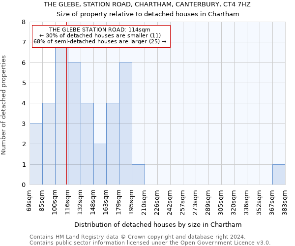 THE GLEBE, STATION ROAD, CHARTHAM, CANTERBURY, CT4 7HZ: Size of property relative to detached houses in Chartham