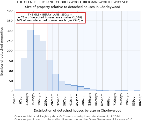 THE GLEN, BERRY LANE, CHORLEYWOOD, RICKMANSWORTH, WD3 5ED: Size of property relative to detached houses in Chorleywood