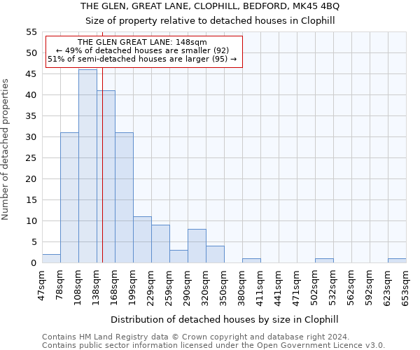 THE GLEN, GREAT LANE, CLOPHILL, BEDFORD, MK45 4BQ: Size of property relative to detached houses in Clophill