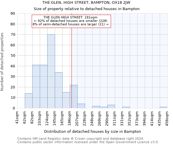 THE GLEN, HIGH STREET, BAMPTON, OX18 2JW: Size of property relative to detached houses in Bampton