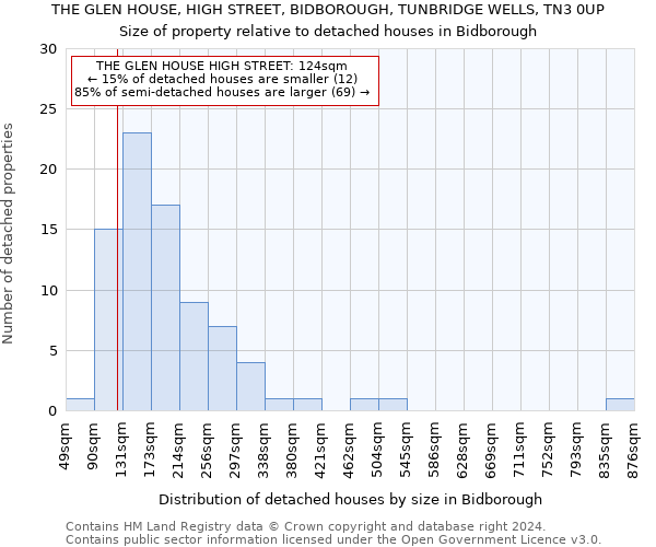 THE GLEN HOUSE, HIGH STREET, BIDBOROUGH, TUNBRIDGE WELLS, TN3 0UP: Size of property relative to detached houses in Bidborough