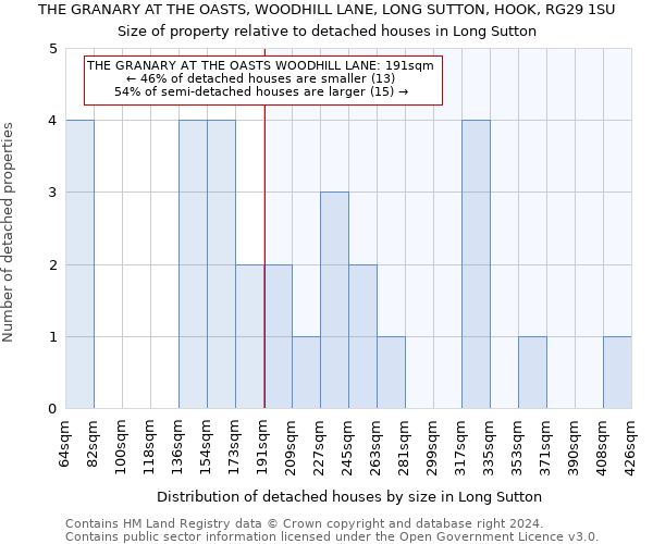 THE GRANARY AT THE OASTS, WOODHILL LANE, LONG SUTTON, HOOK, RG29 1SU: Size of property relative to detached houses in Long Sutton