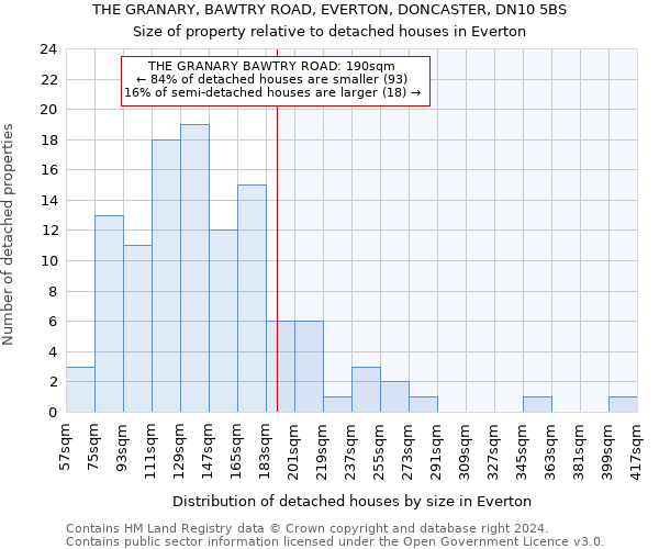 THE GRANARY, BAWTRY ROAD, EVERTON, DONCASTER, DN10 5BS: Size of property relative to detached houses in Everton
