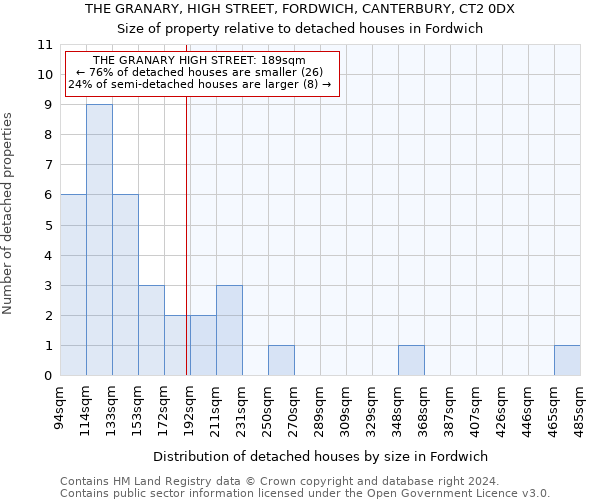 THE GRANARY, HIGH STREET, FORDWICH, CANTERBURY, CT2 0DX: Size of property relative to detached houses in Fordwich